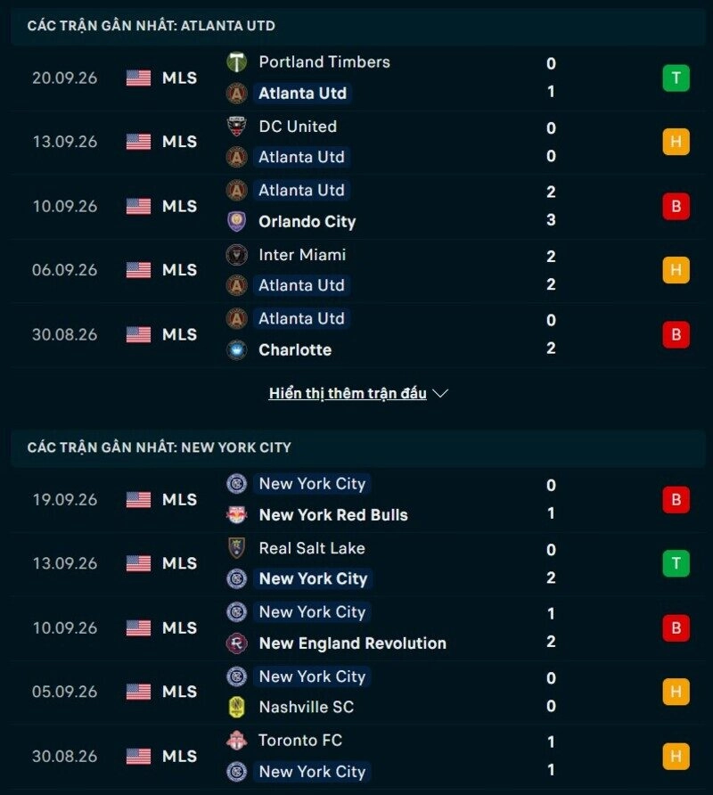 Phong độ hai đội trước trận Atlanta United vs New York City