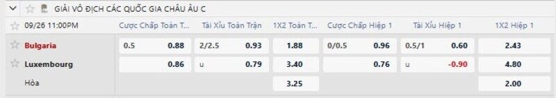 Bảng tỷ lệ kèo trận Bulgaria vs Luxembourg