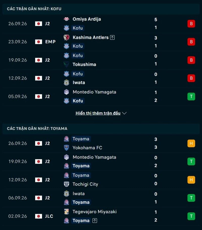 Phong độ hai đội trước trận Kofu vs Toyama