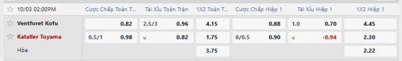 Bảng tỷ lệ kèo trận Kofu vs Toyama